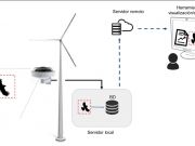 MAKEMAKE · INTELIGENCIA ARTIFICIAL PARA LA PROTECCIÓN DE LAS AVES EN PARQUES EÓLICOS