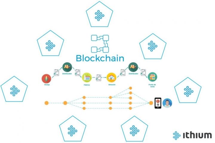 Instra participates in the development of technology for traceability with BlockChain